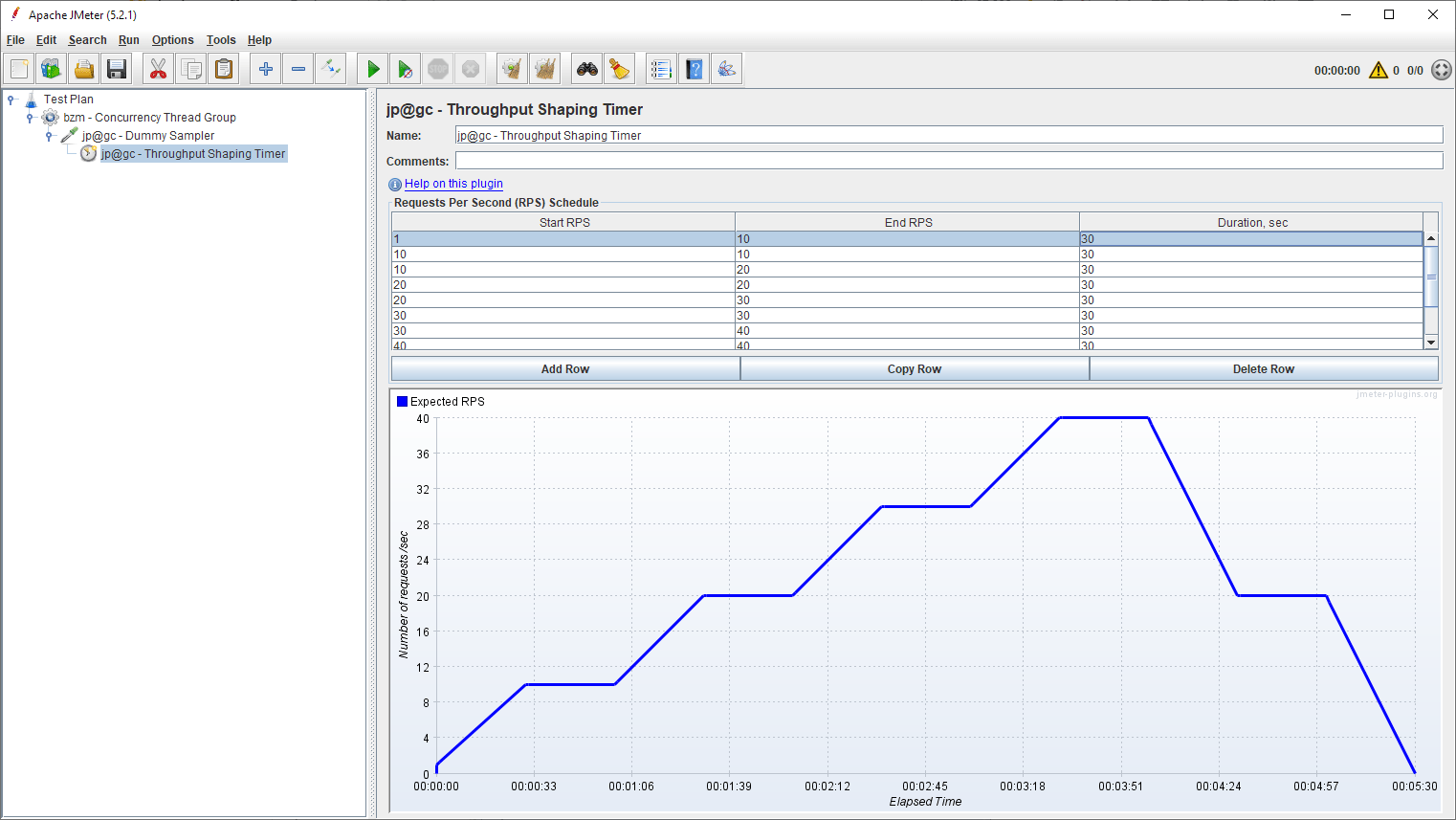 JMeter Stepping Thread Group vs Concurrency Thread Group why newer is better? Stack Overflow