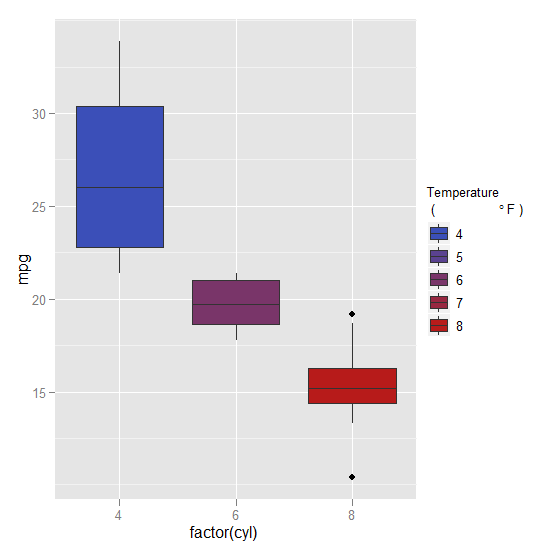 r Legend label in ggplot2 Stack Overflow