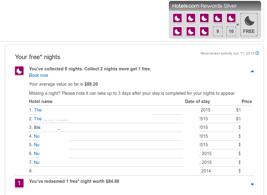loyalty programs How free nights are redeemed at Travel