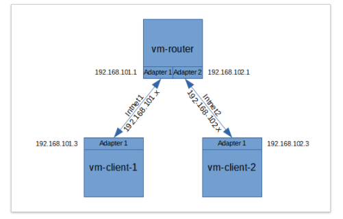 networking I'm unable to create a static ip route. error says