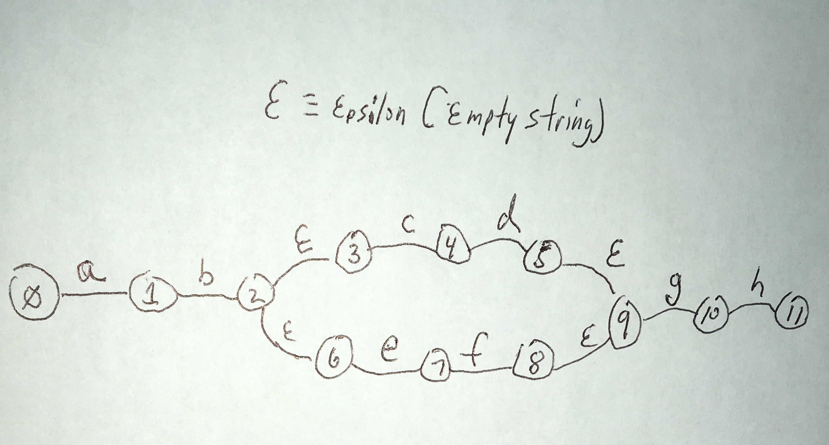 2011 Toyota Sienna Intermittent Starting Problems Motor Vehicle Maintenance & Repair Stack