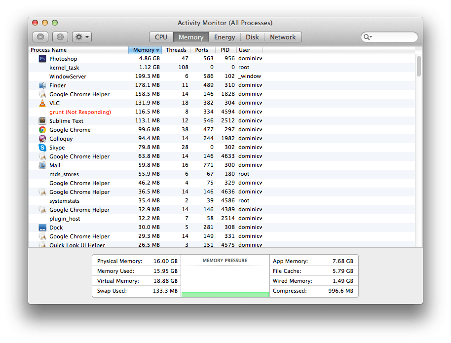 macos High memory usage, macbook pro retina feeling sluggish Ask