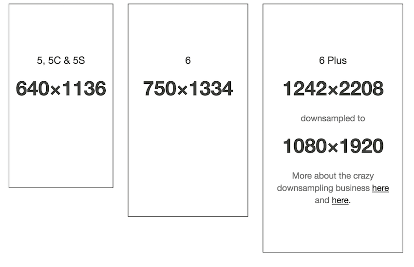 Iphone 10 Background Dimensions Find download free graphic resources