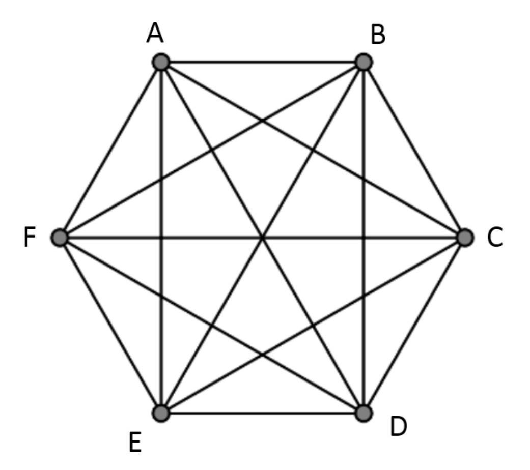 geometry Are diagonals of a regular polygon equal? Mathematics