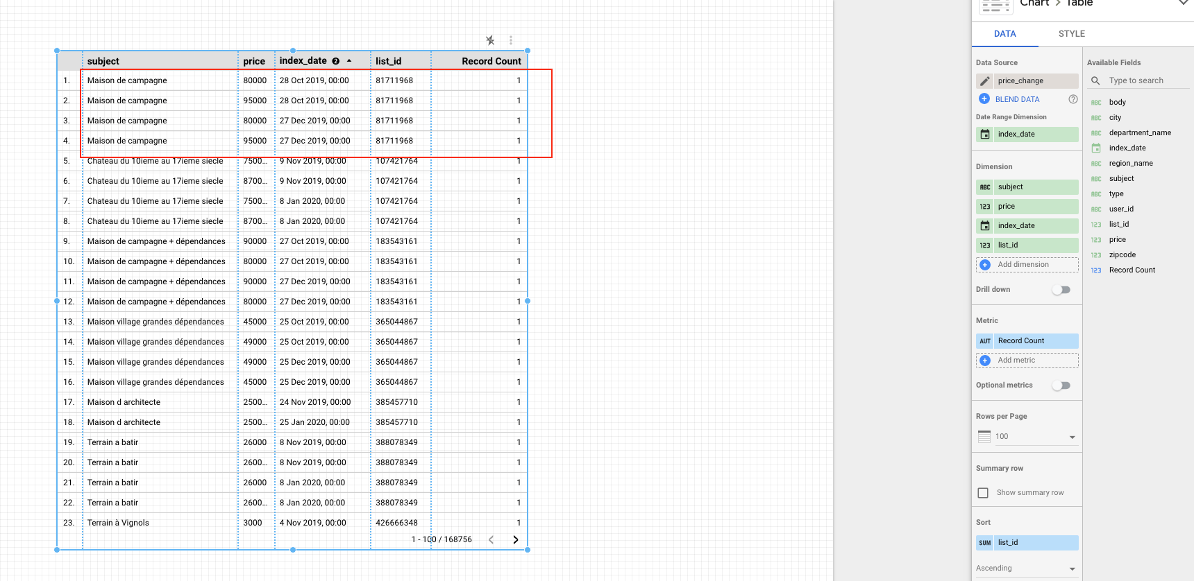 google bigquery Unexpected behavior nested fields Big Query Data
