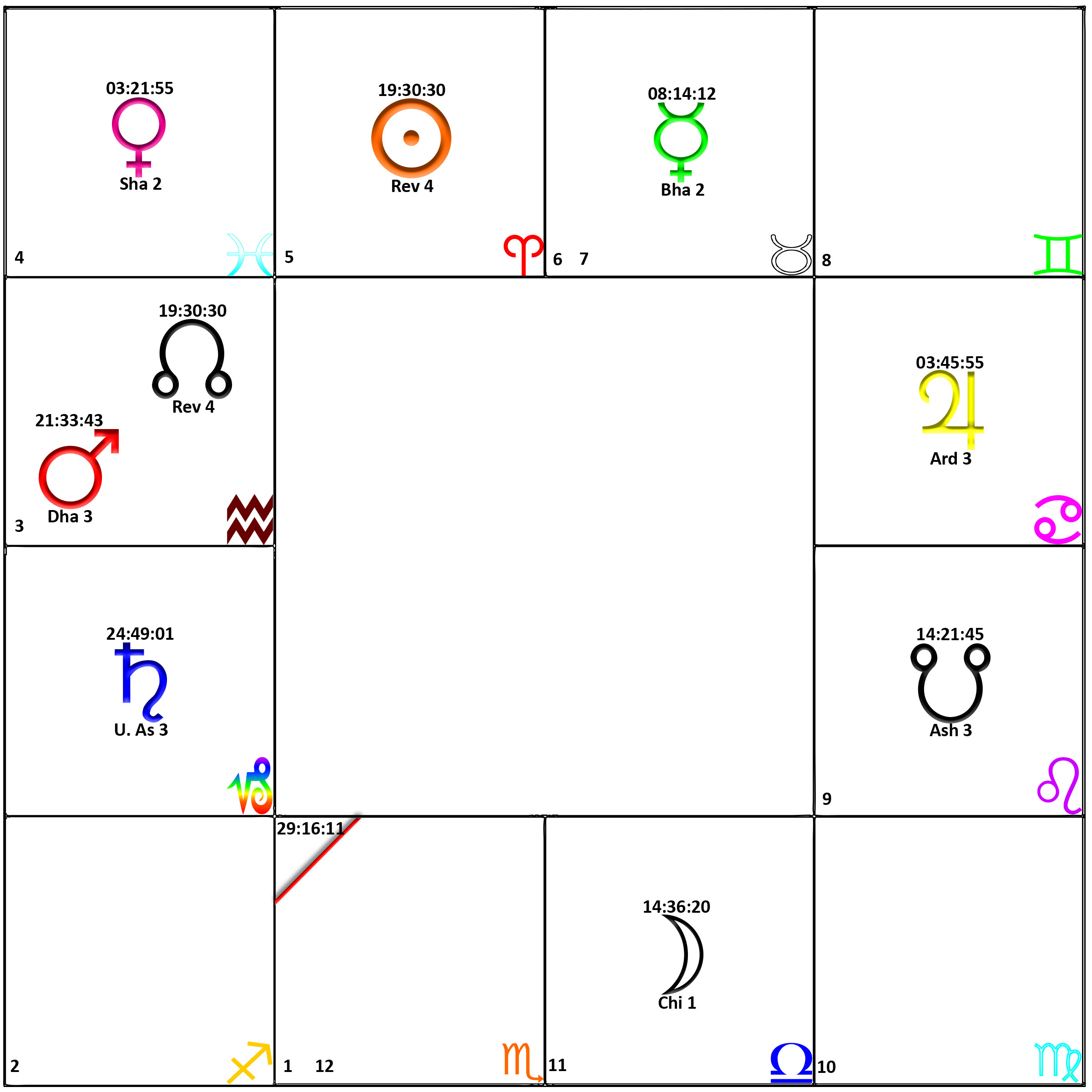 graphics How to create an astrology chart in Python from