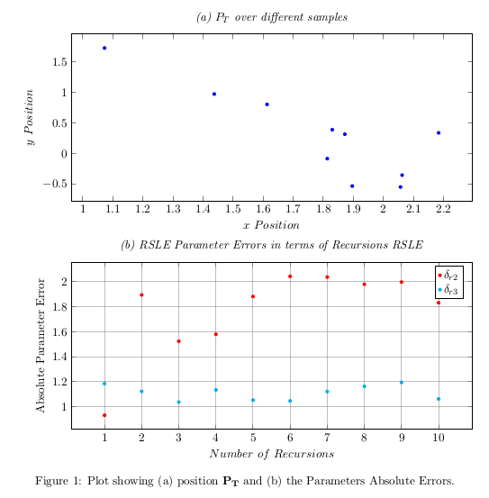 Problem with vertical alignment and centering of caption for pgfplot
