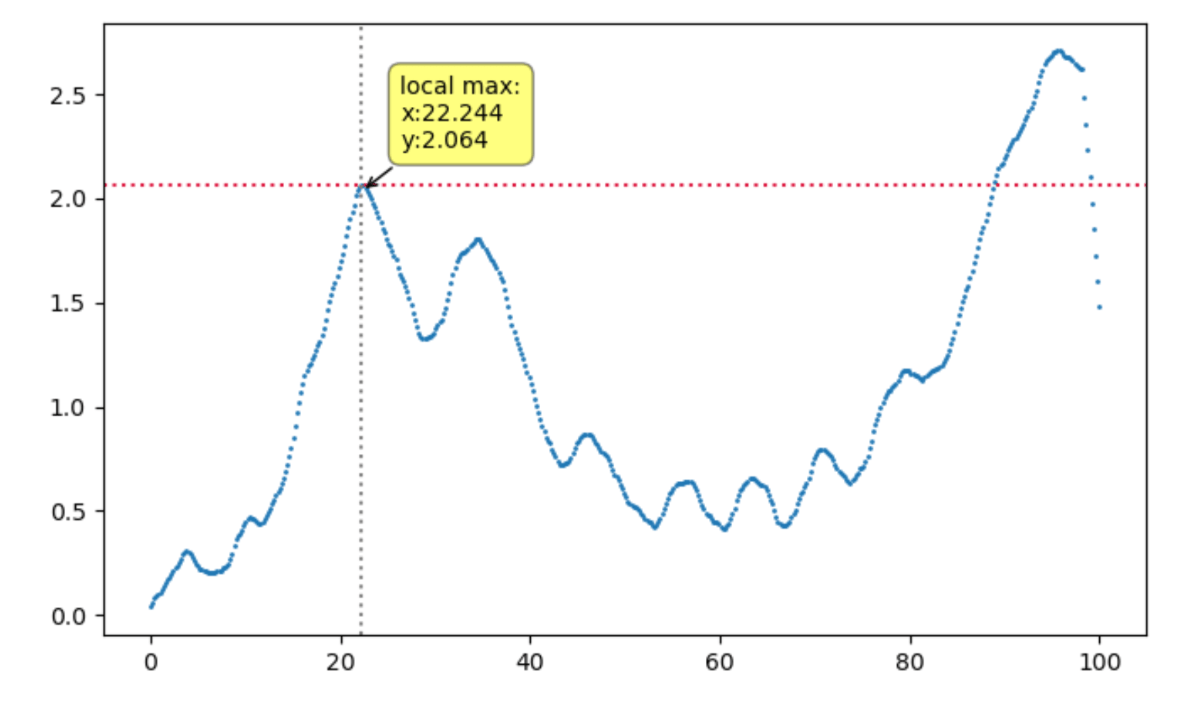 python How to make matplotlib widget in PyQt5 clickable? Stack Overflow