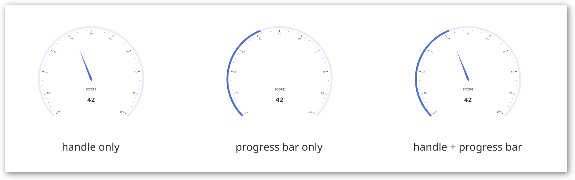 website design How to display 2 yes/no options, when one combination