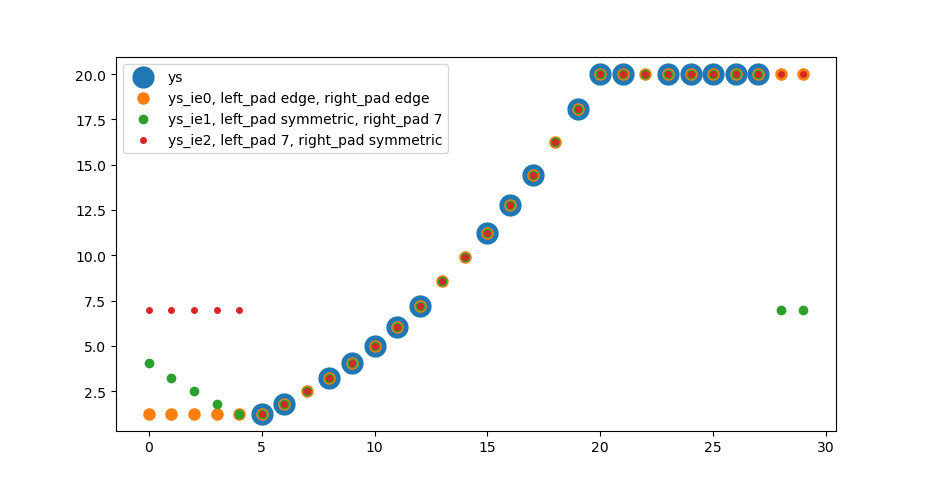 python Interpolate NaN values in a numpy array Stack Overflow