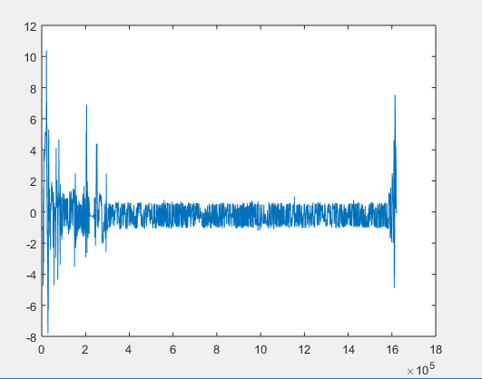 signals Matlab issue regarding array size limit error Stack Overflow