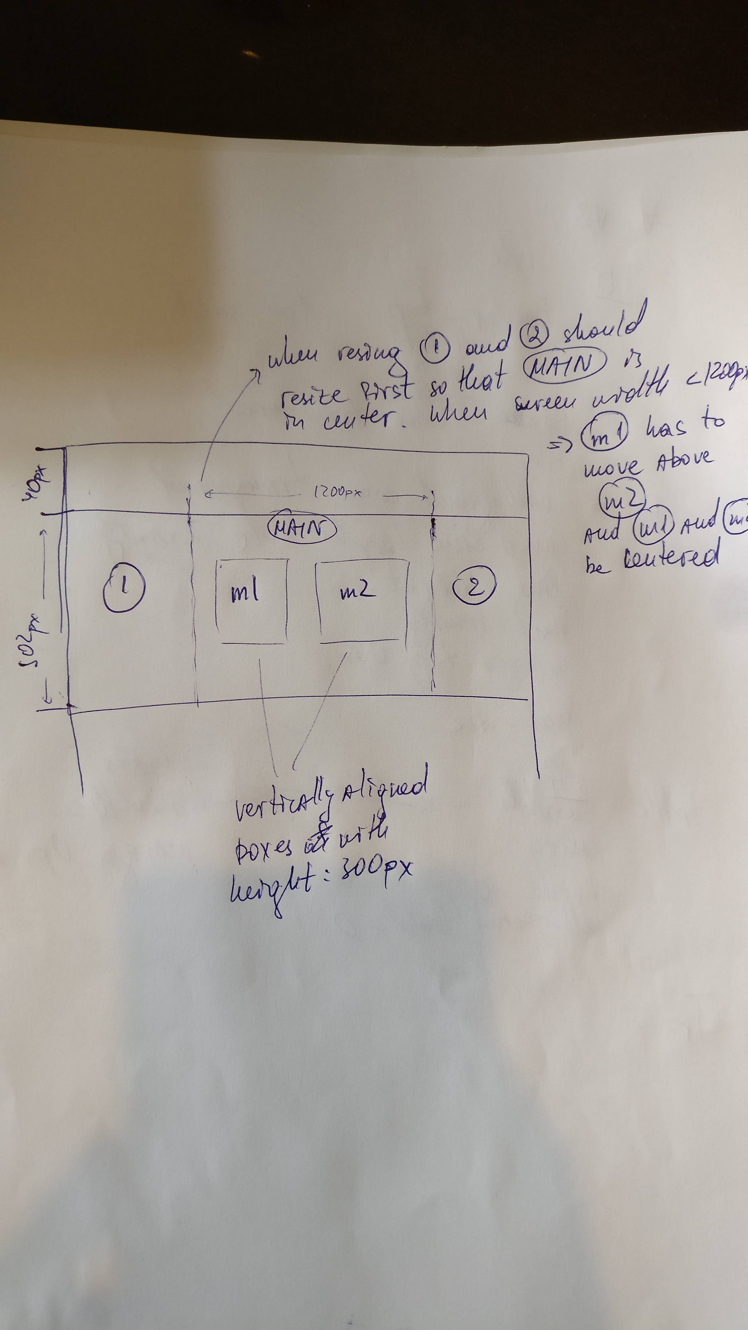 html Bootstrap Layout center container Stack Overflow