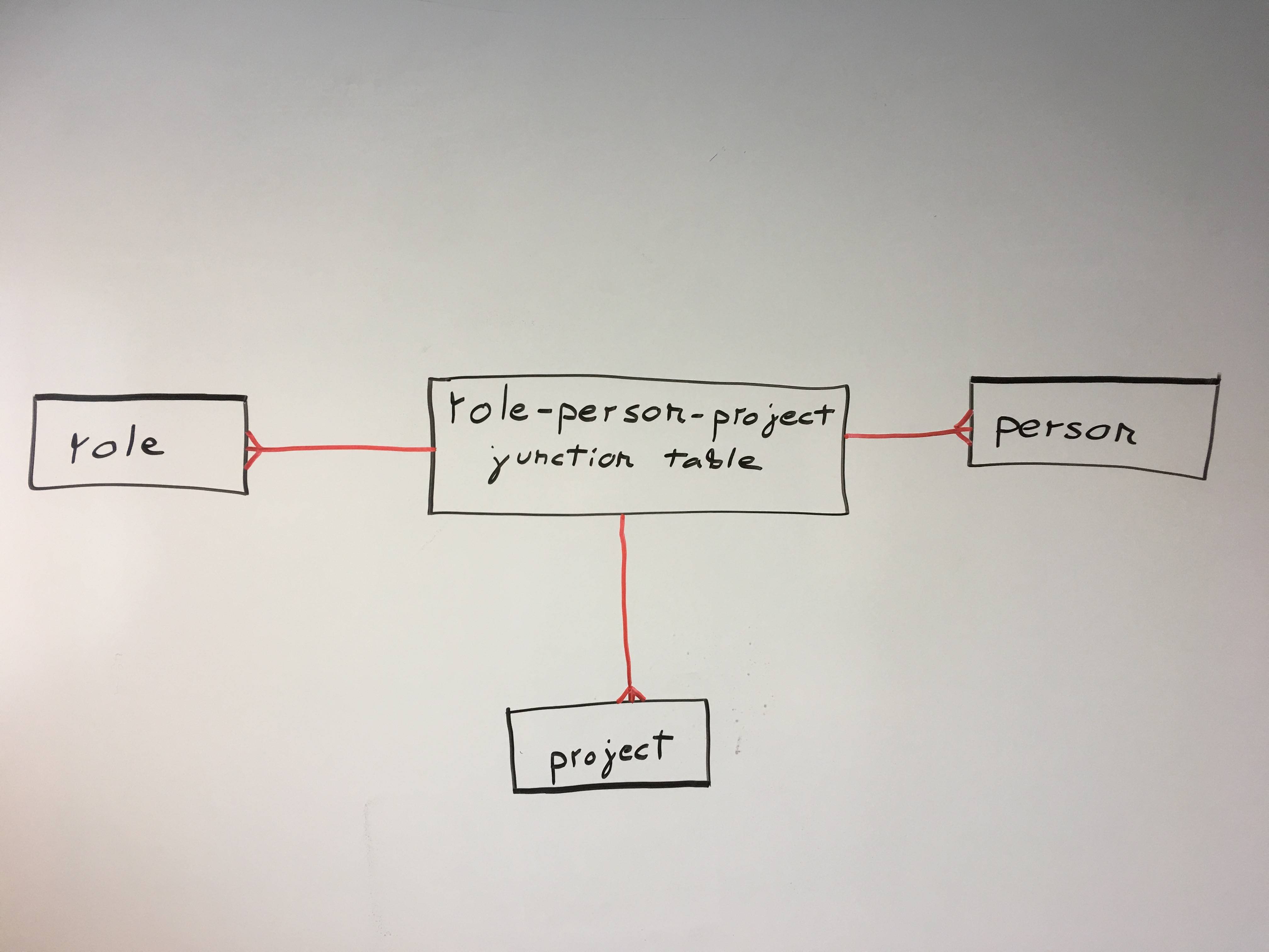 typescript 3 way manytomany typeOrm Stack Overflow