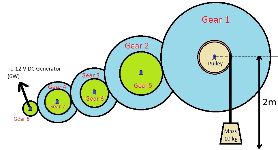 newtonian mechanics How to find speed of rotation of gears from