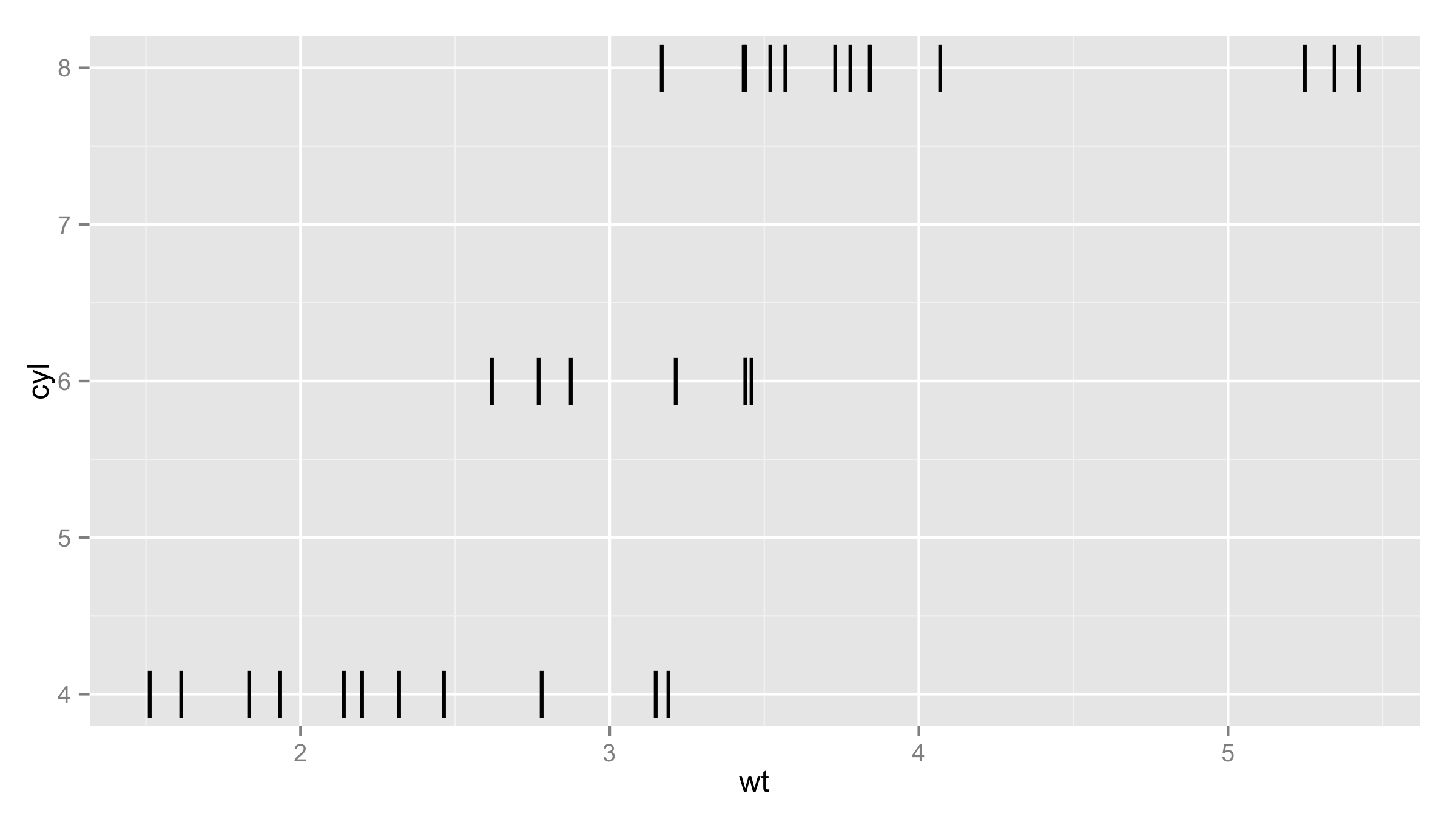 r Just the Rug (Plot) in ggplot2? Alternatives? Stack Overflow