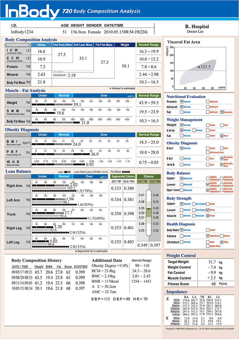 bodybuilding Body Composition Analyzer How to calculate the fitness