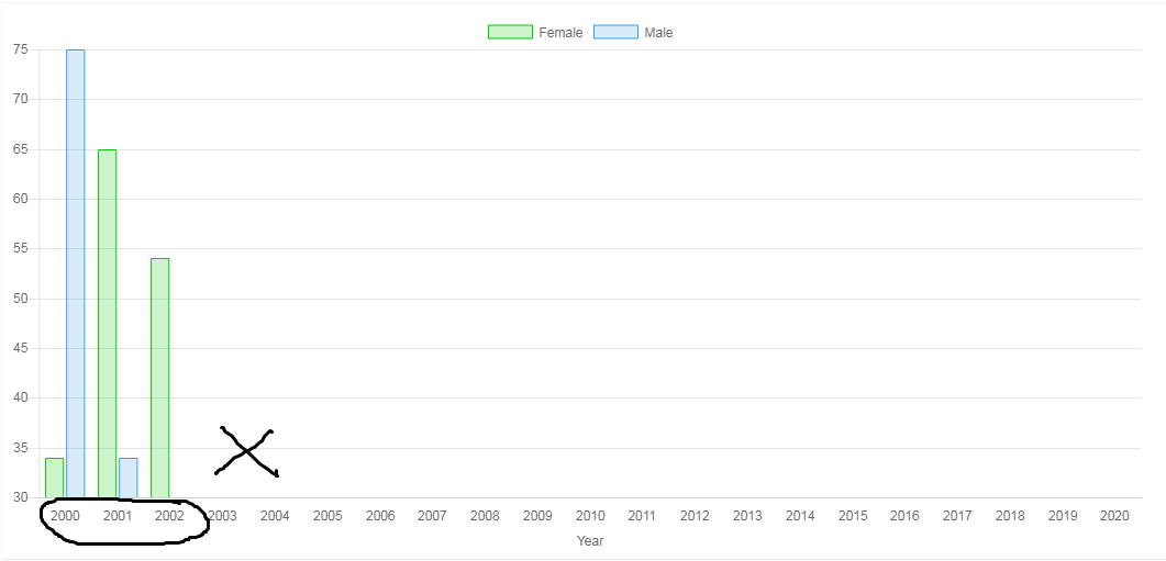 chart.js How to solve Chart js mismatched xaxes label