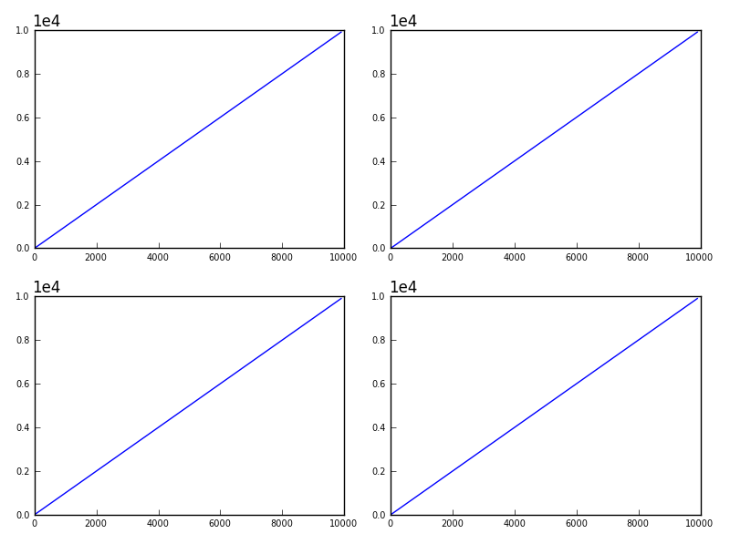 python how to change the size of the sci notation above the y axis in matplotlib? Stack Overflow