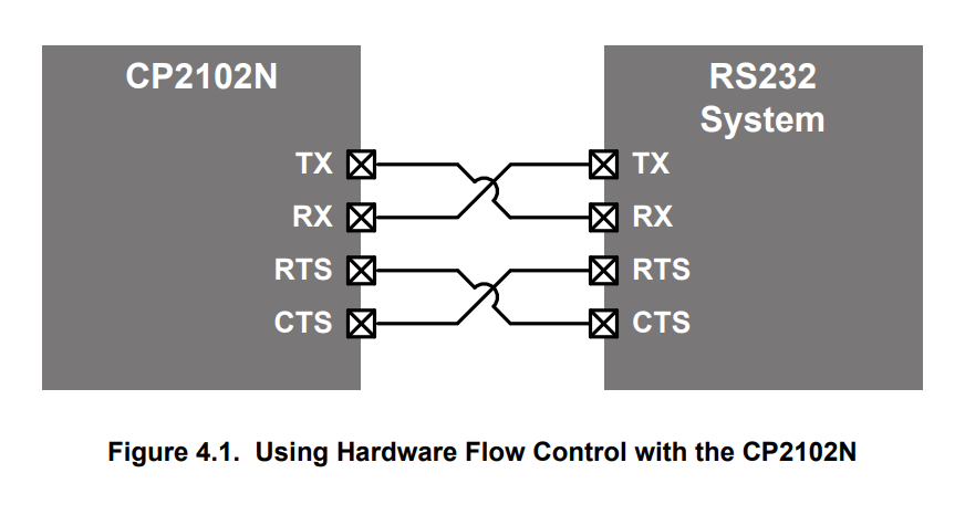 usb - Should I connect RXD to TXD and vice versa? - Electrical
