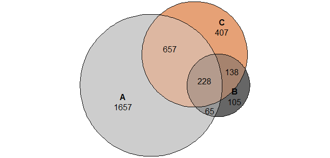 r - EULERR-package Venn-diagram RGB-colors - Stack Overflow