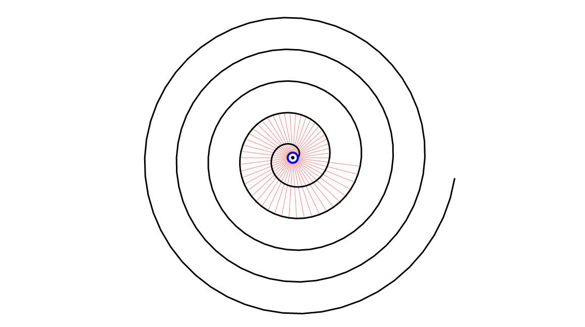 geometry Archimedean spiral \oplus sawtooth = circles Mathematics