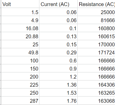 electricity - Is tap water an ohmic conductor? - Physics Stack Exchange