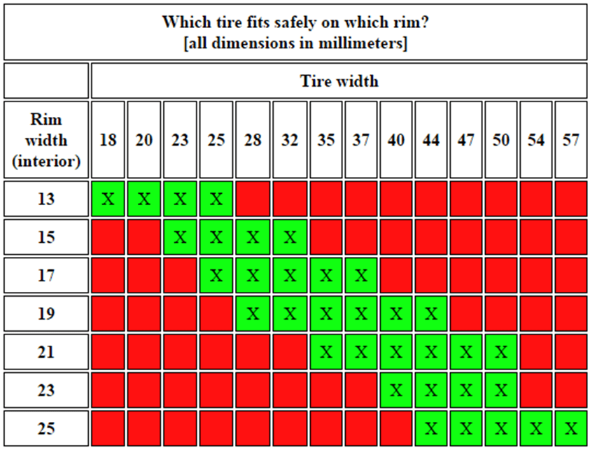 Is a 70023C 23/622 Road Bike Tire appropriate for a 2528/622 Road