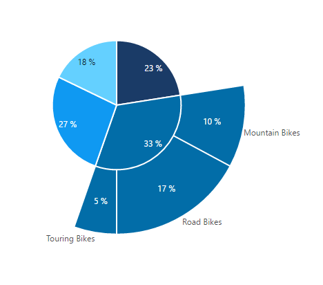 r - How to center Pie chart and nested pie for a subsection? - Stack