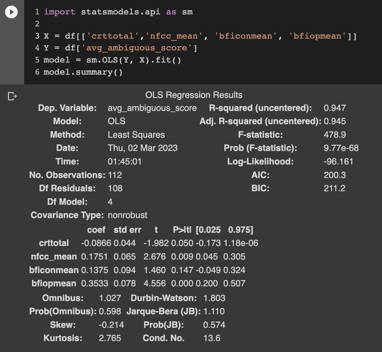 Regression Outputs differ in R and In Python when using the same