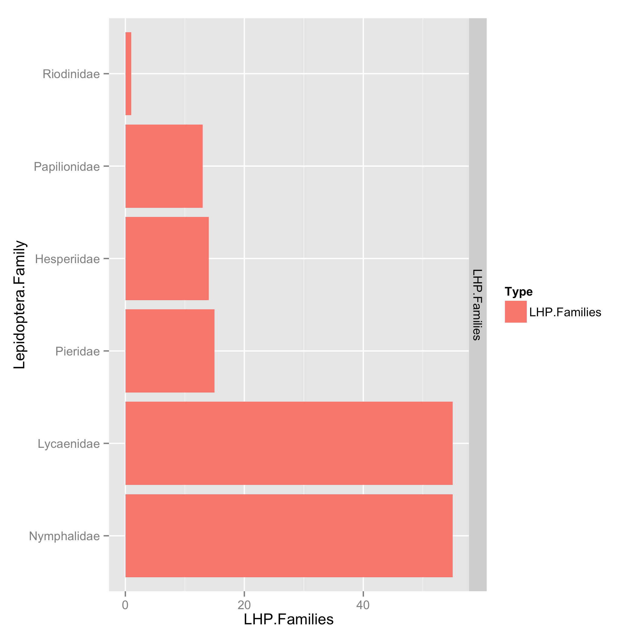 ggplot2 ranking in a descending order in R Stack Overflow