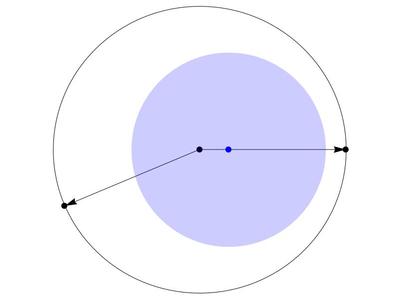 orbit Determining distance from semimajor axis and eccentricity