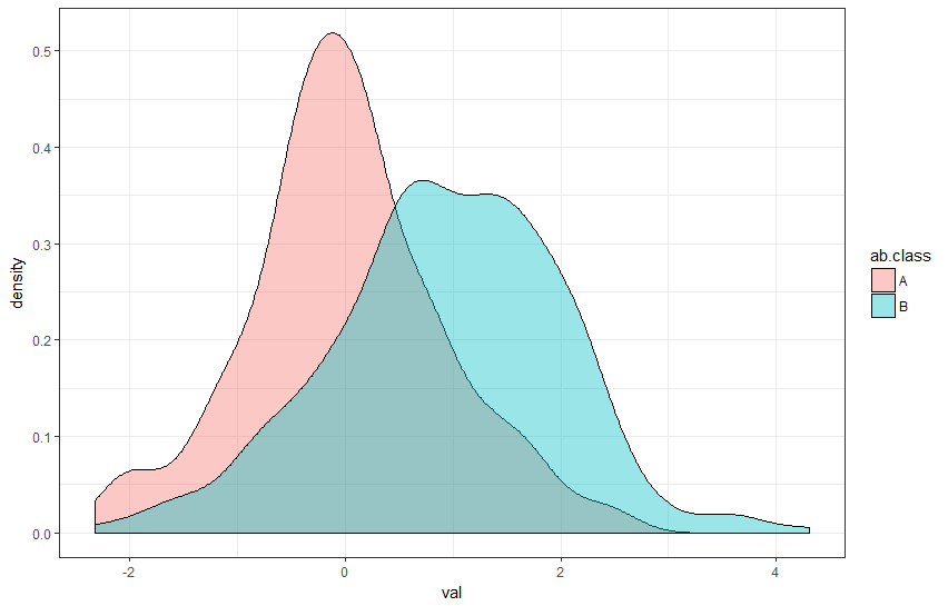 R Ggplot2 How To Add Sample Numbers To Density Plot Images