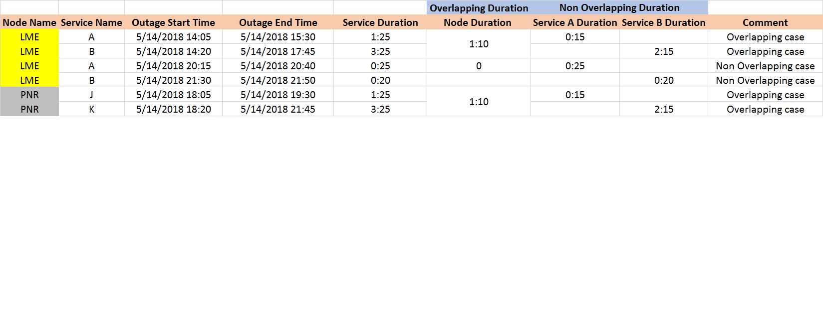 In Excel, calculate Overlapping and non overlapping duration from given