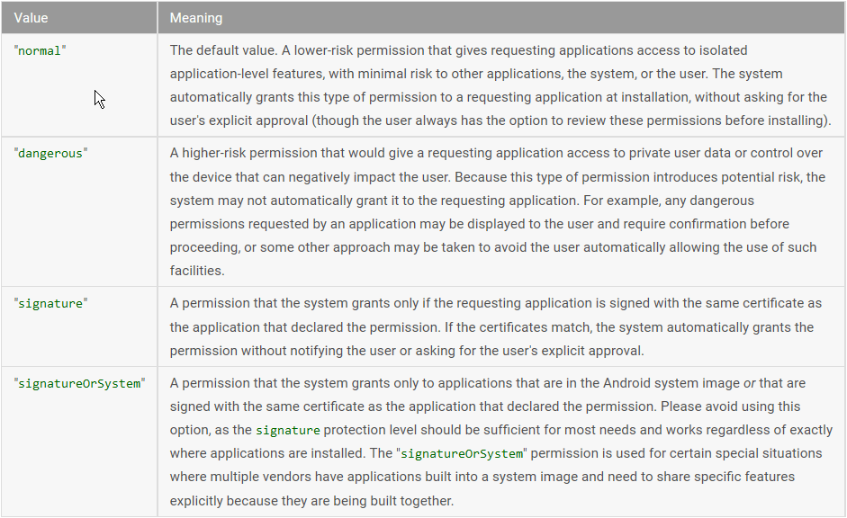 Android permission.INTERACT_ACROSS_USERS_FULL Stack Overflow