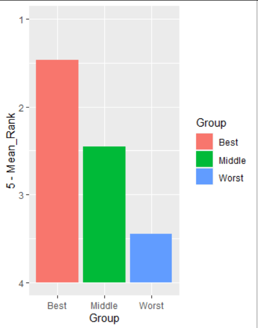 Flip Bar Chart Ggplot at Charles Rieke blog