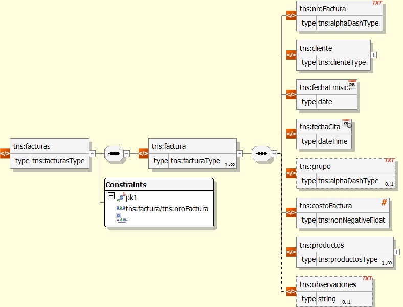 Make an xml element's content unique in a XSD Instance Document Stack