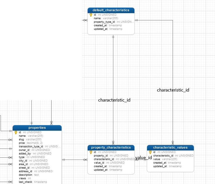 php Join from table to table in Eloquent Stack Overflow