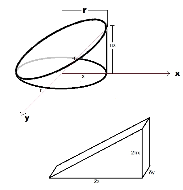 calculus How do I find the volume of this sliced cylinder