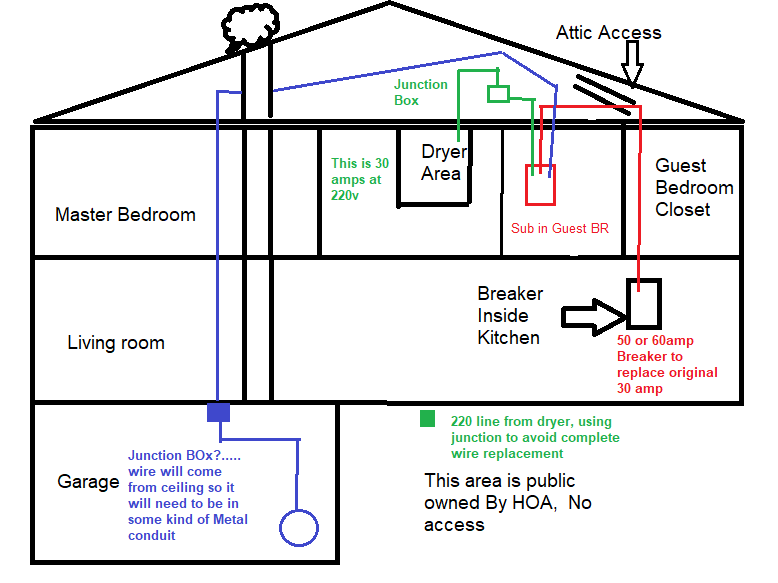 35 240v Sub Panel Wiring Diagram Wiring Diagram Online