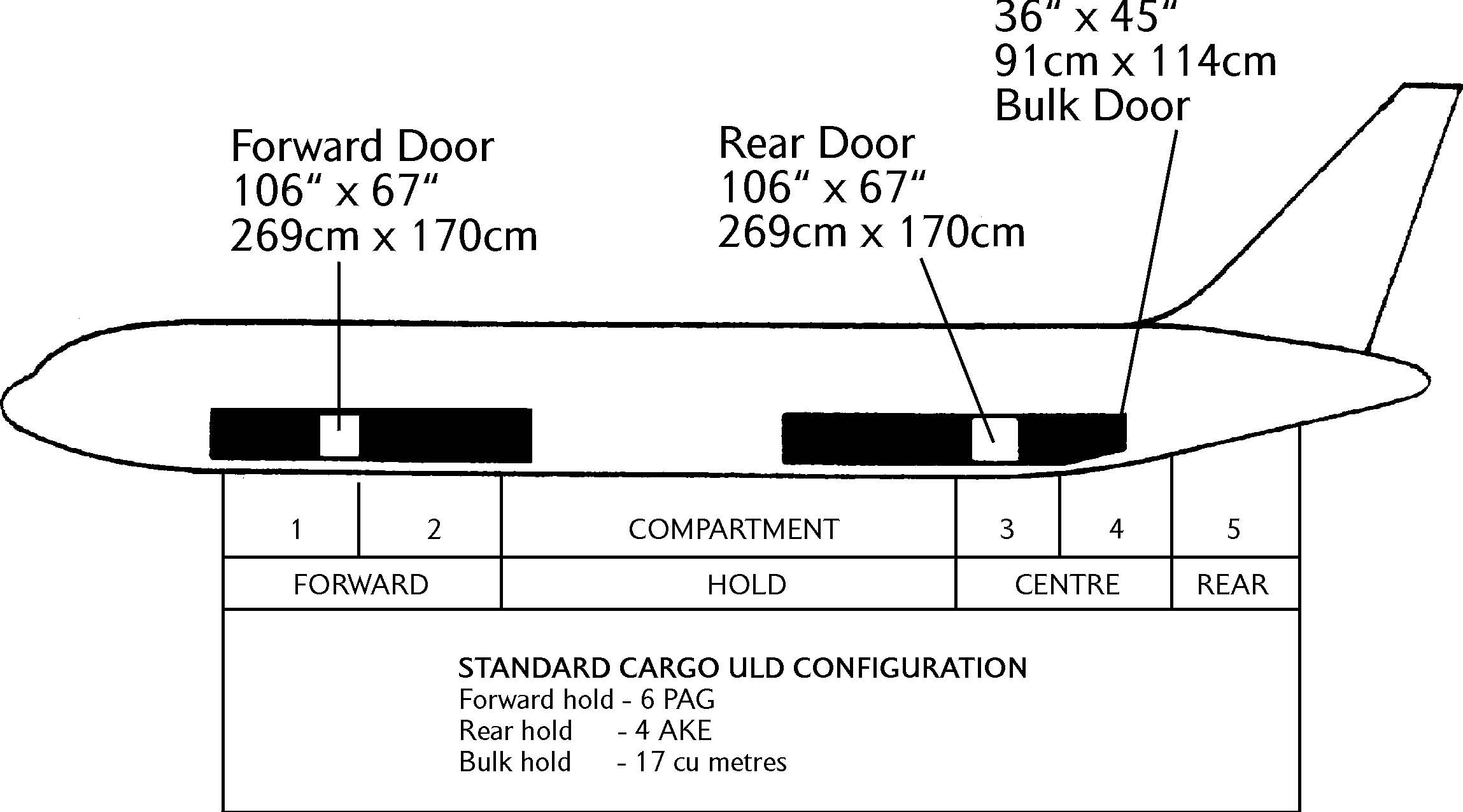 How is the cargo hold volume for passenger aircraft designed