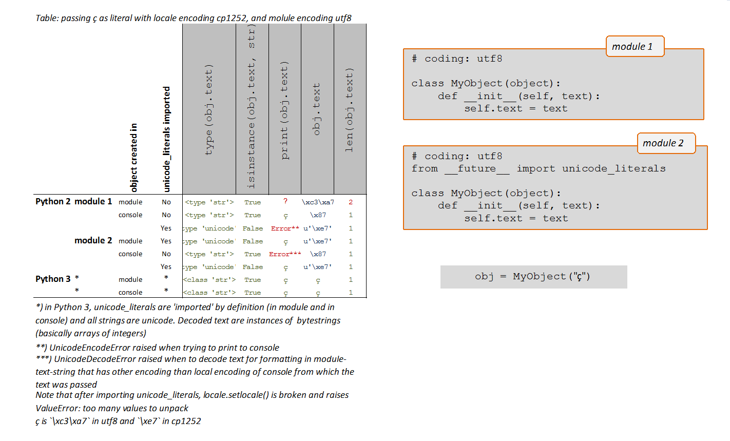 Python unicode error unicode escape • Smartadm.ru