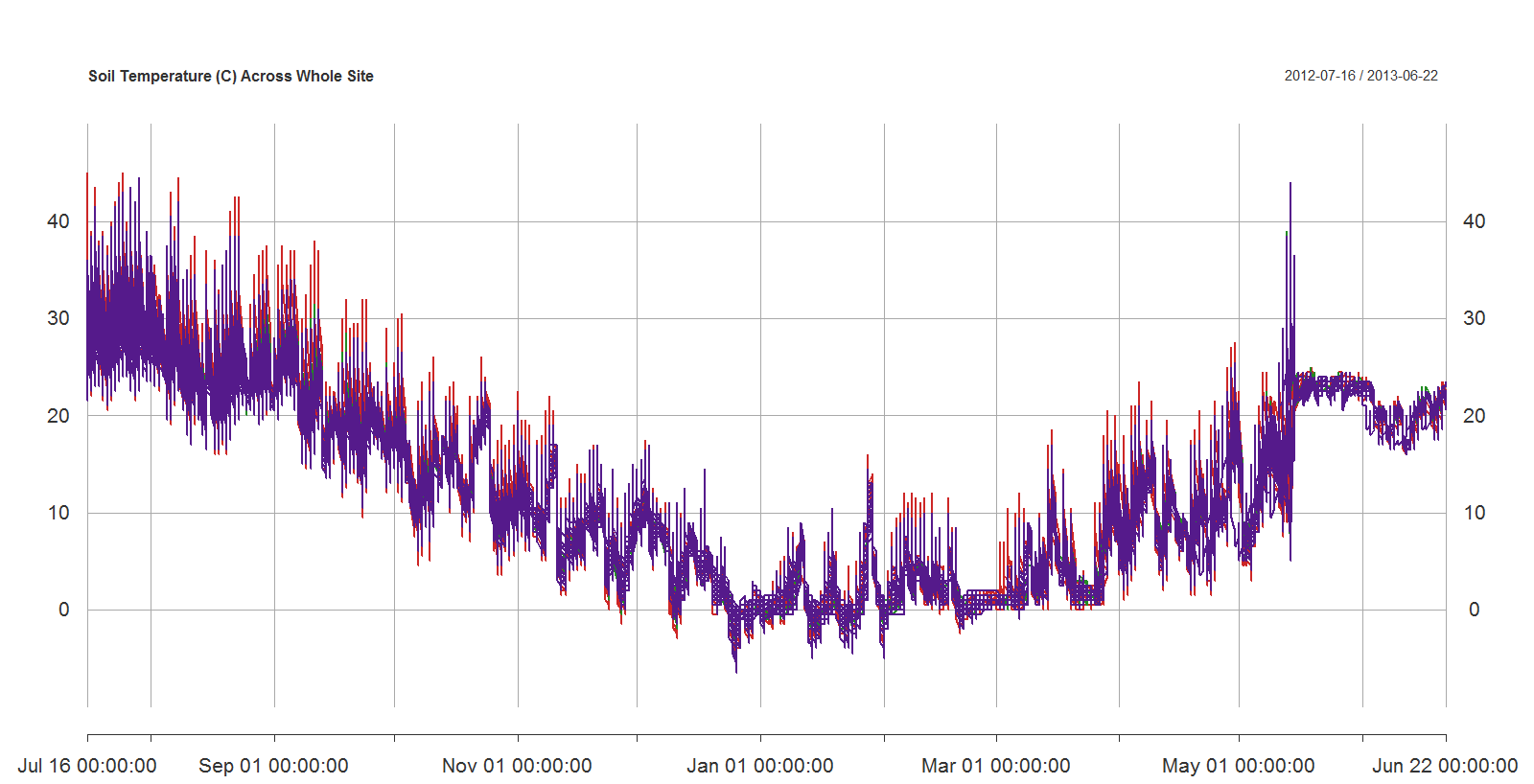 X axis date/time format issues with xts object in r Stack Overflow