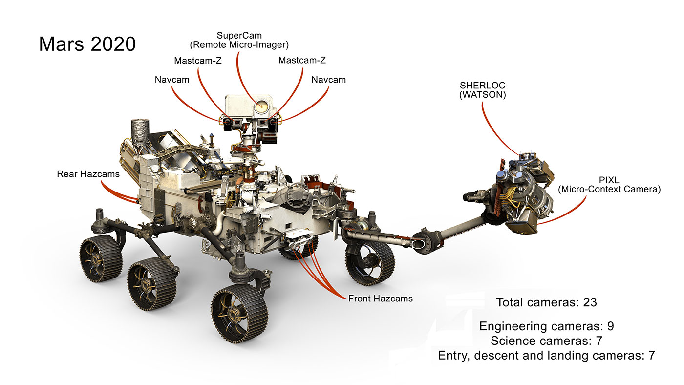 nasa How will Perseverance's selfie skills compare to Curiosity's