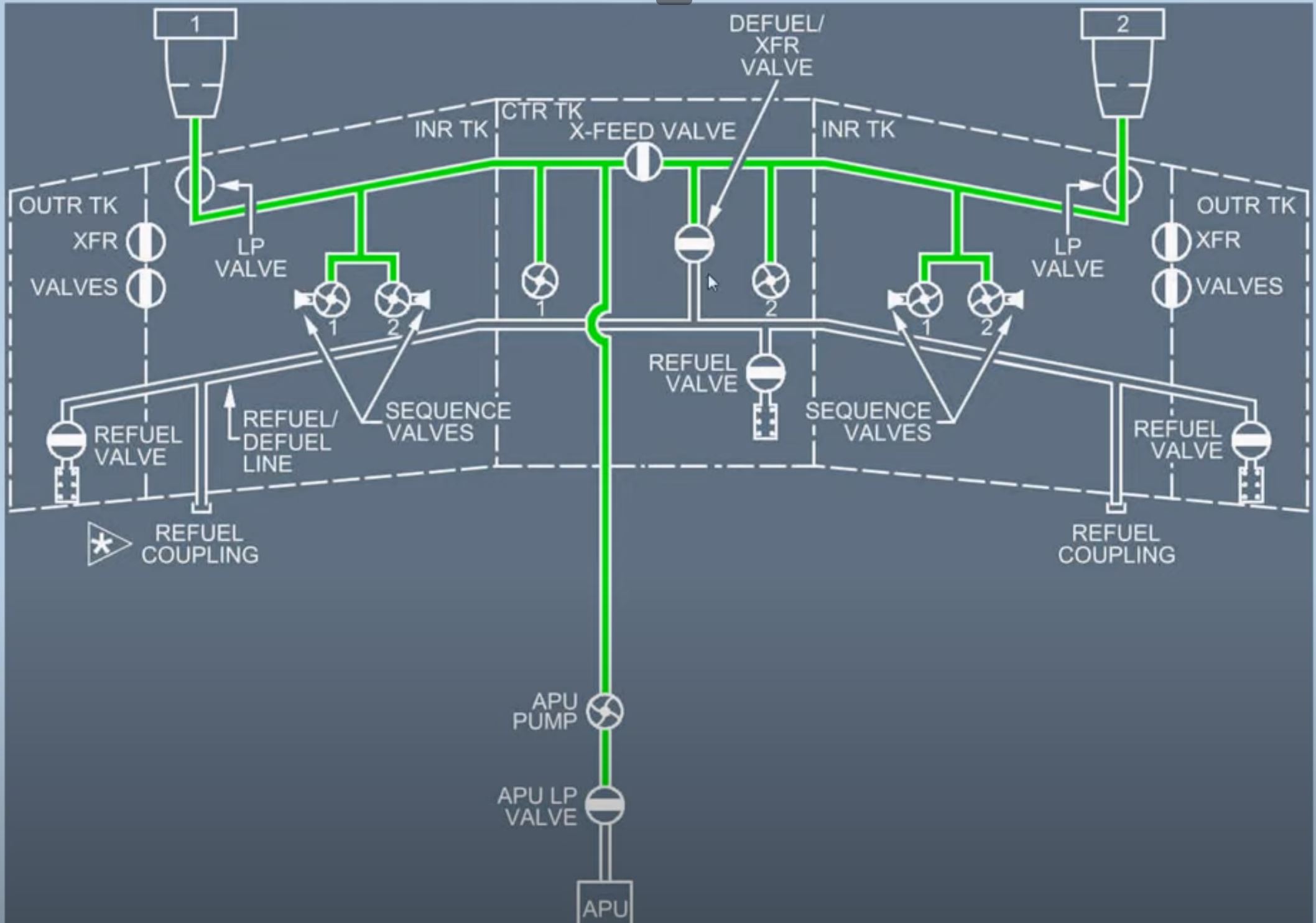 airbus a320 What is the role of HP & LP fuel pumps in aircraft