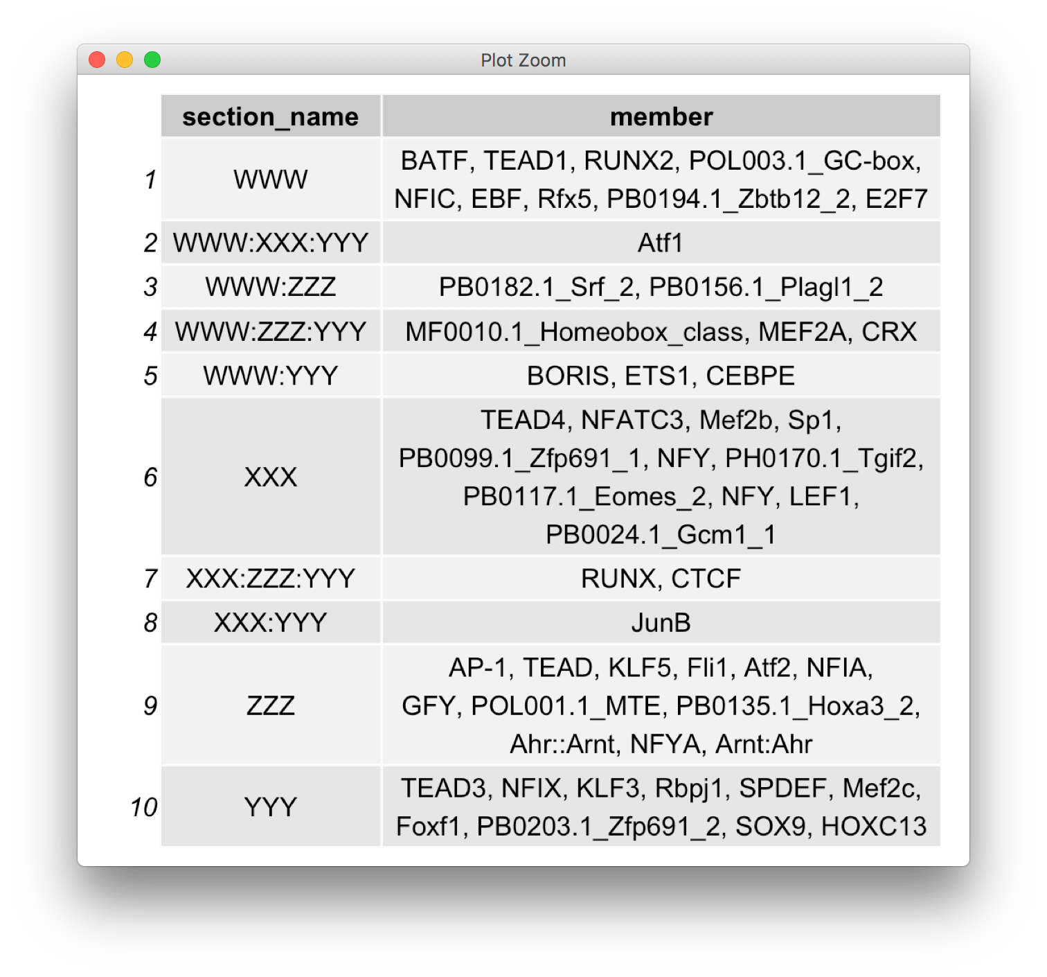 r How to wrap every row of a specific column in gridExtratableGrob() Stack Overflow