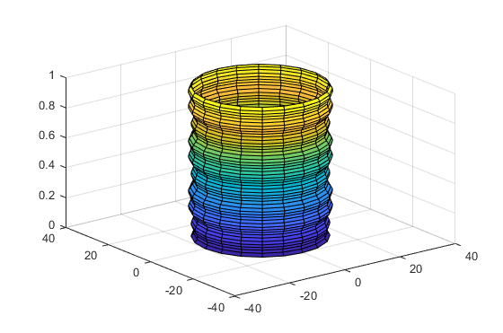 geometry Matlab code for a roughsurfaced cylinder in 3d
