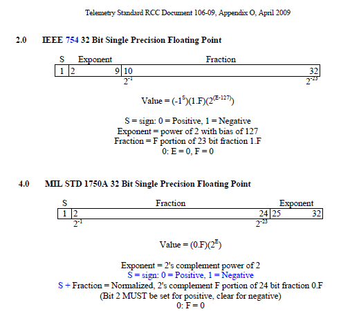 c++ Convert Between Floating Point Standards Stack