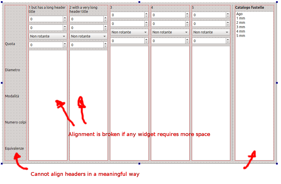 c++ Is there a away to merge a QGridLayout of a child widget in the