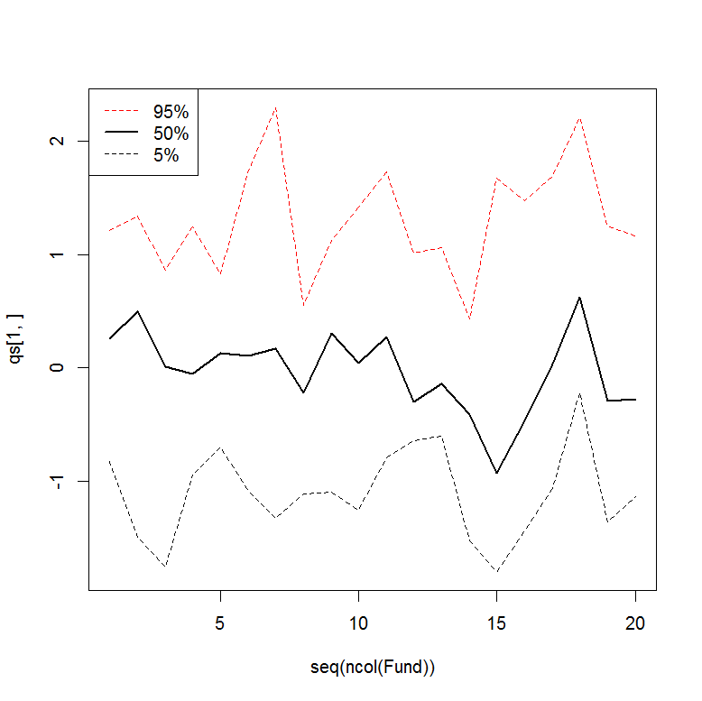 graph Plot quantiles in R Stack Overflow