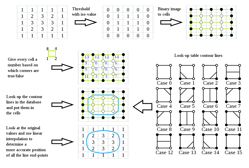 algorithms What are these terminologies mean regarding